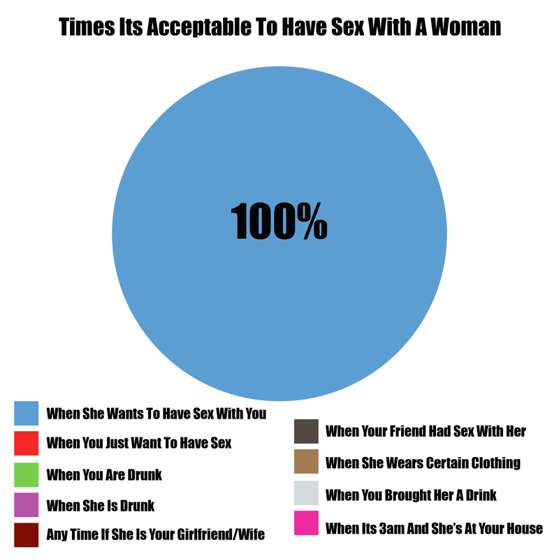How Often Do You Have Sex With Your Girlfriend